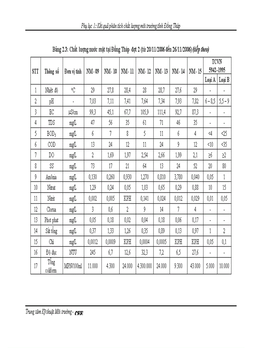 image for page Quy hoạch môi trường tỉnh Đồng Tháp đến năm 2020