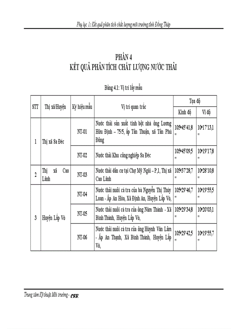 image for page Quy hoạch môi trường tỉnh Đồng Tháp đến năm 2020