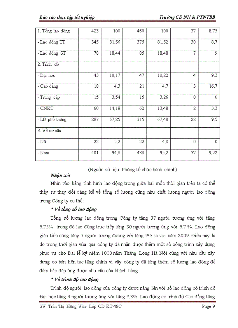 image for page Công tác kế toán tại công ty Cổ phần Xây dựng Cầu đường Hà Nội