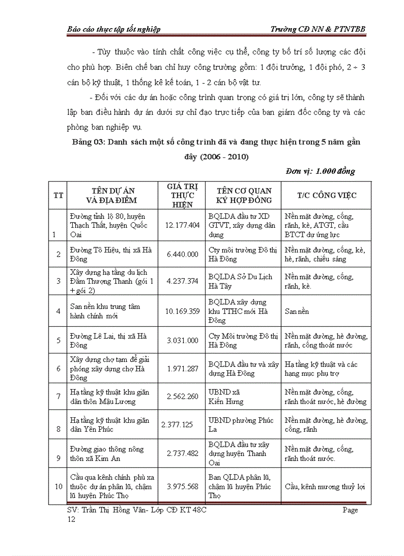 image for page Công tác kế toán tại công ty Cổ phần Xây dựng Cầu đường Hà Nội
