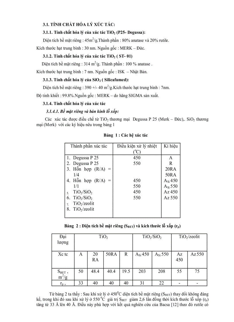 image for page Nghiên cứu phản ứng quang õi hóa hoàn toàn p Xylen với xúc tác trên cơ sở TiO2