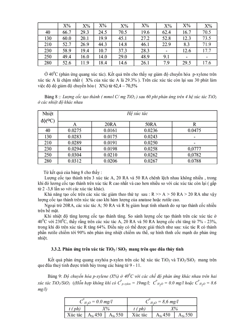 image for page Nghiên cứu phản ứng quang õi hóa hoàn toàn p Xylen với xúc tác trên cơ sở TiO2