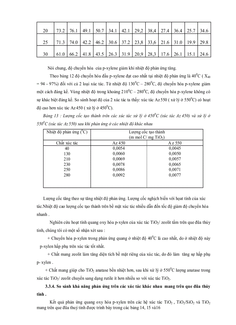 image for page Nghiên cứu phản ứng quang õi hóa hoàn toàn p Xylen với xúc tác trên cơ sở TiO2