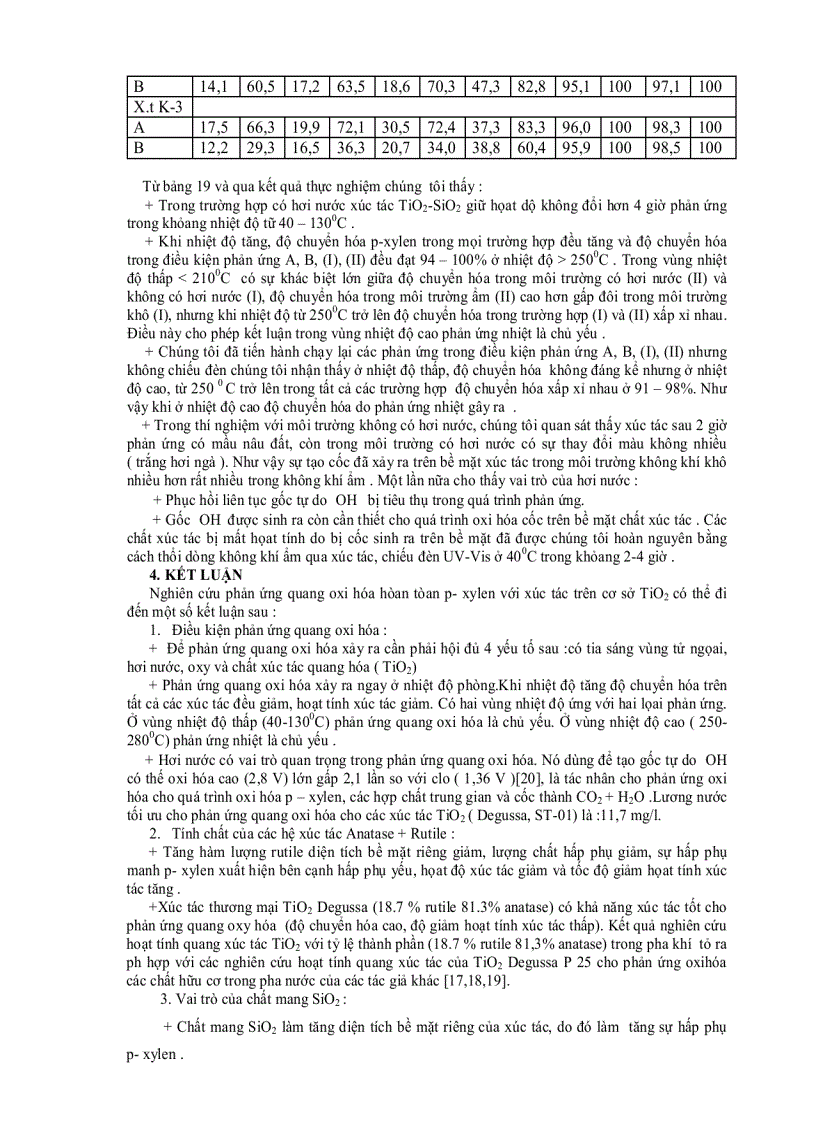 image for page Nghiên cứu phản ứng quang õi hóa hoàn toàn p Xylen với xúc tác trên cơ sở TiO2