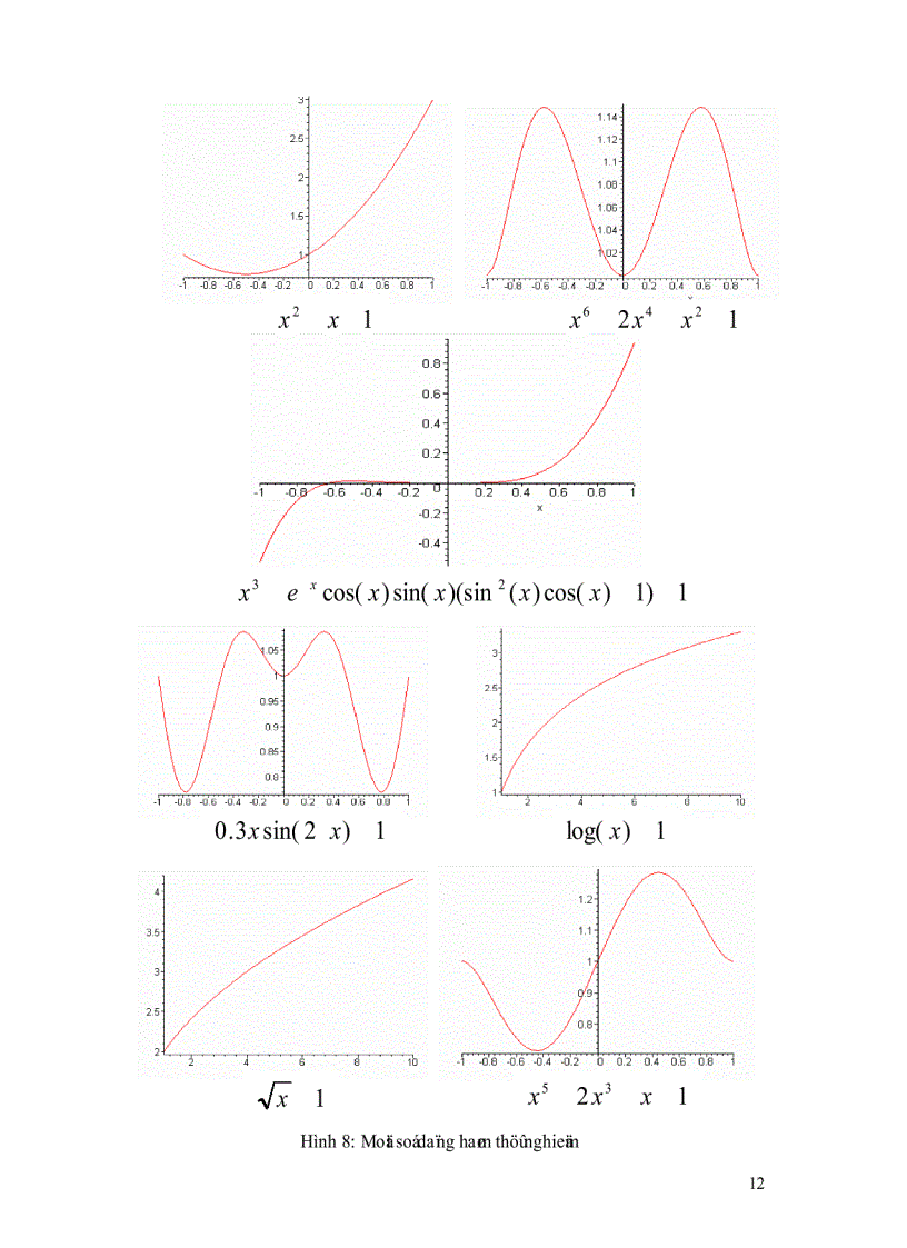 image for page Dùng genetic programming giải bài toán symbolic regression