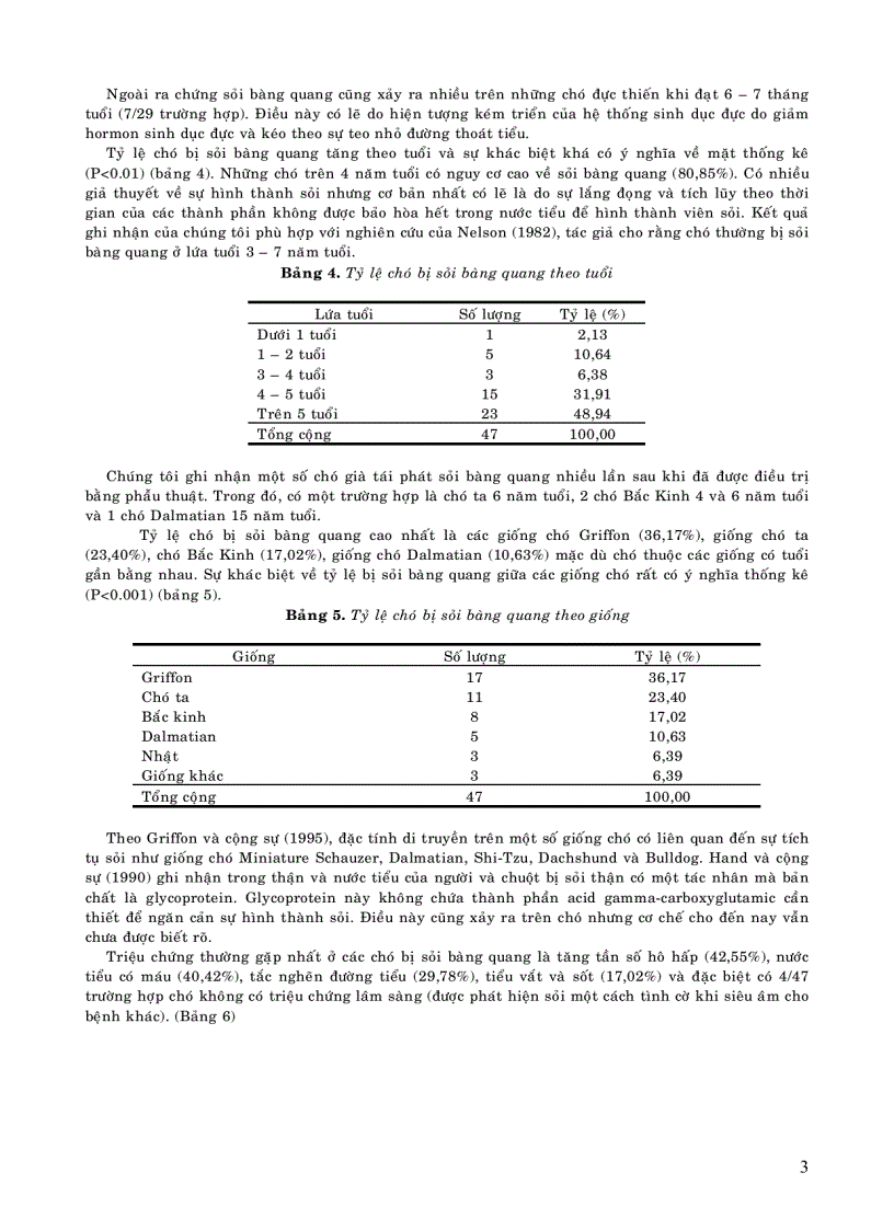 image for page Ứng dụng siêu âm và x quang trong chẩn đoán sỏi bang quang và điều trị bằng phẫu thuật trên chó