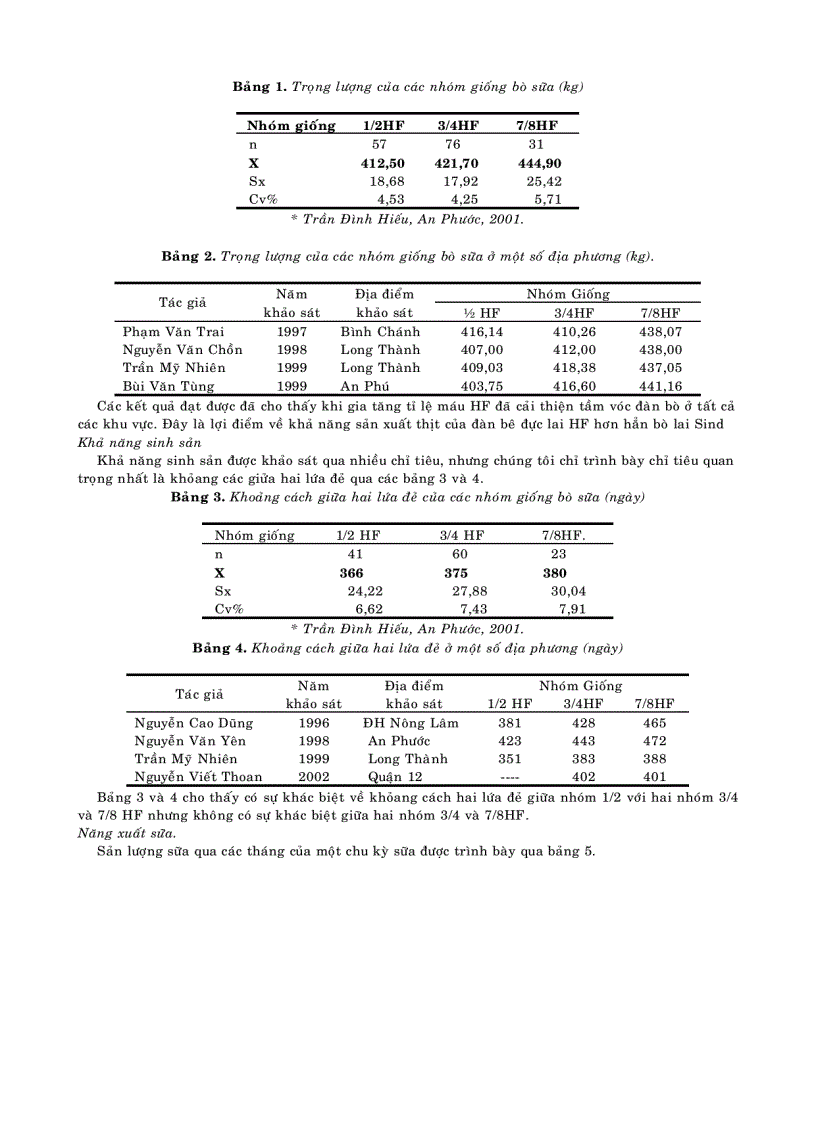 image for page Nghiên cứu thành tích sản xuất của đàn bò sữa lai 1 2 3 4 và 7 8 máu holstein fresian ở miền đông nam bộ