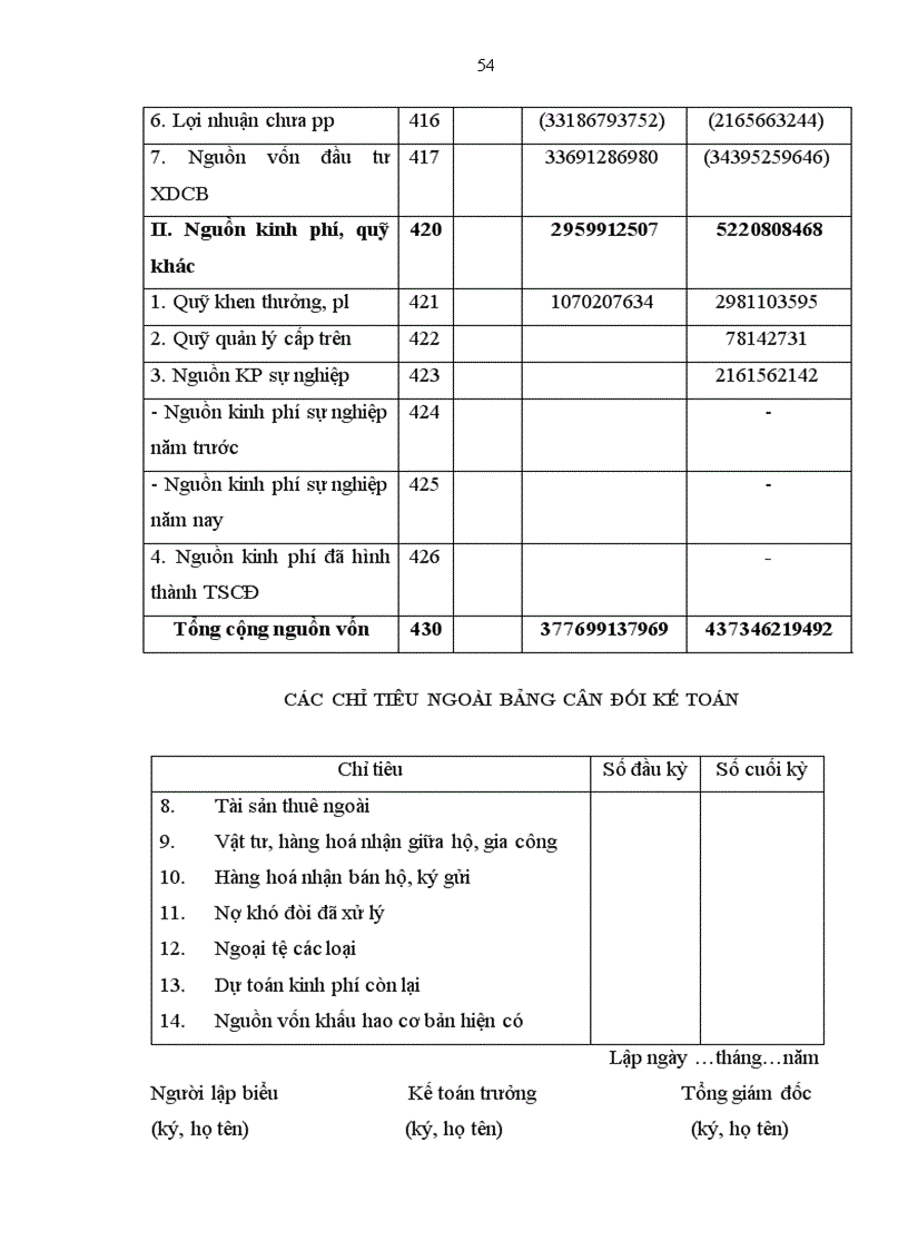 image for page Thực trạng Hoàn thiện lập Bảng cân đối kế toán và Báo cáo kết quả hoạt động kinh doanh tại Tổng công ty đường sông miền Bắc