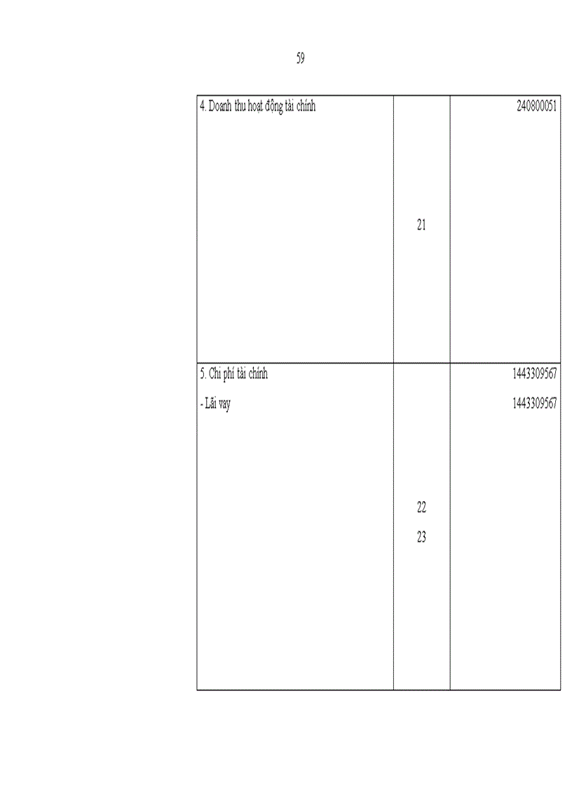 image for page Thực trạng Hoàn thiện lập Bảng cân đối kế toán và Báo cáo kết quả hoạt động kinh doanh tại Tổng công ty đường sông miền Bắc