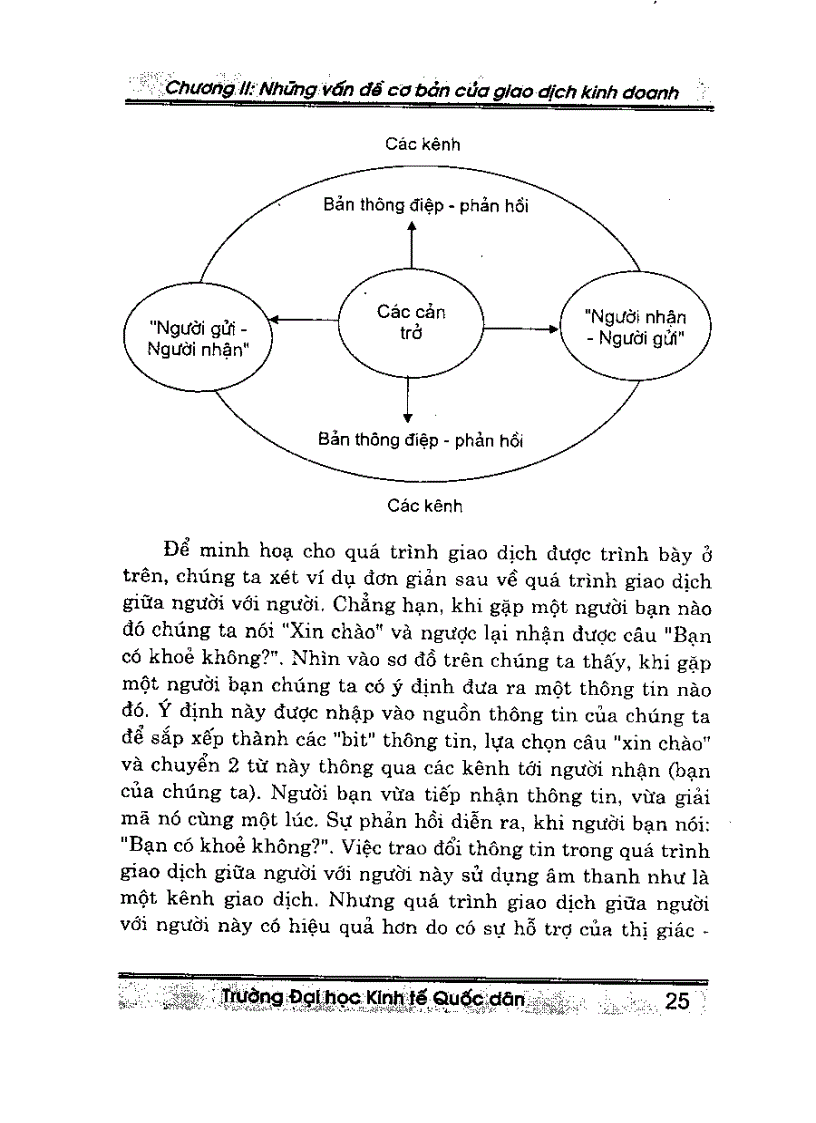 image for page Giáo trình giao dịch và đàm phán kinh doanh