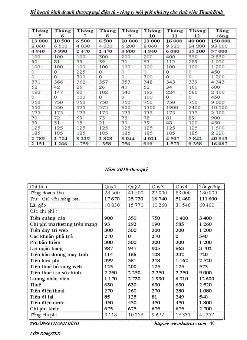 image for page Kế hoạch kinh doanh công ty môi giới nhà trọ cho sinh viên