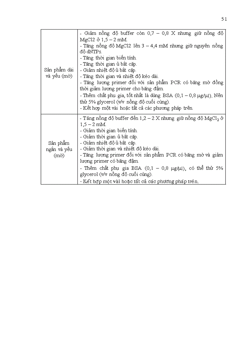 image for page Ứng dụng kỹ thuật multiplex pcr để phát hiện các gen độc lực của vi khuẩn escherichia coli phân lập từ phân bò phân heo tiêu chảy và thịt bò