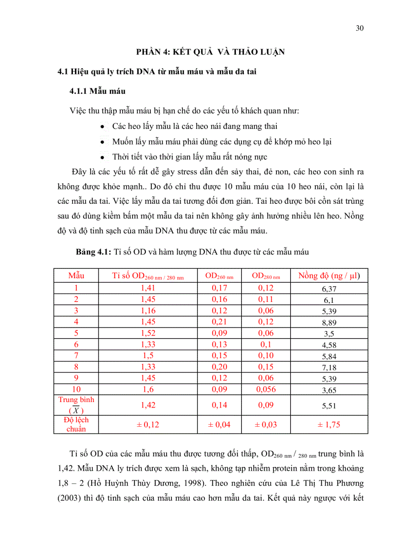 image for page Ứng dụng kỹ thuật PCR RFLP xác định các kiểu gen thụ thể prolactin trên giống heo Yorkshire
