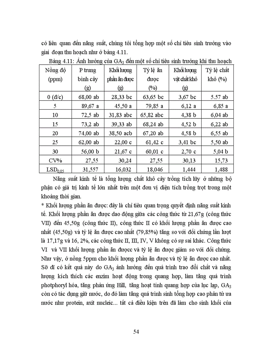 image for page Ảnh hưởng của gibberellin đến sinh trưởng phát triển năng suất và chất lượng của xà lách vụ Xuân Hè 2008 tại thành Phố Huế