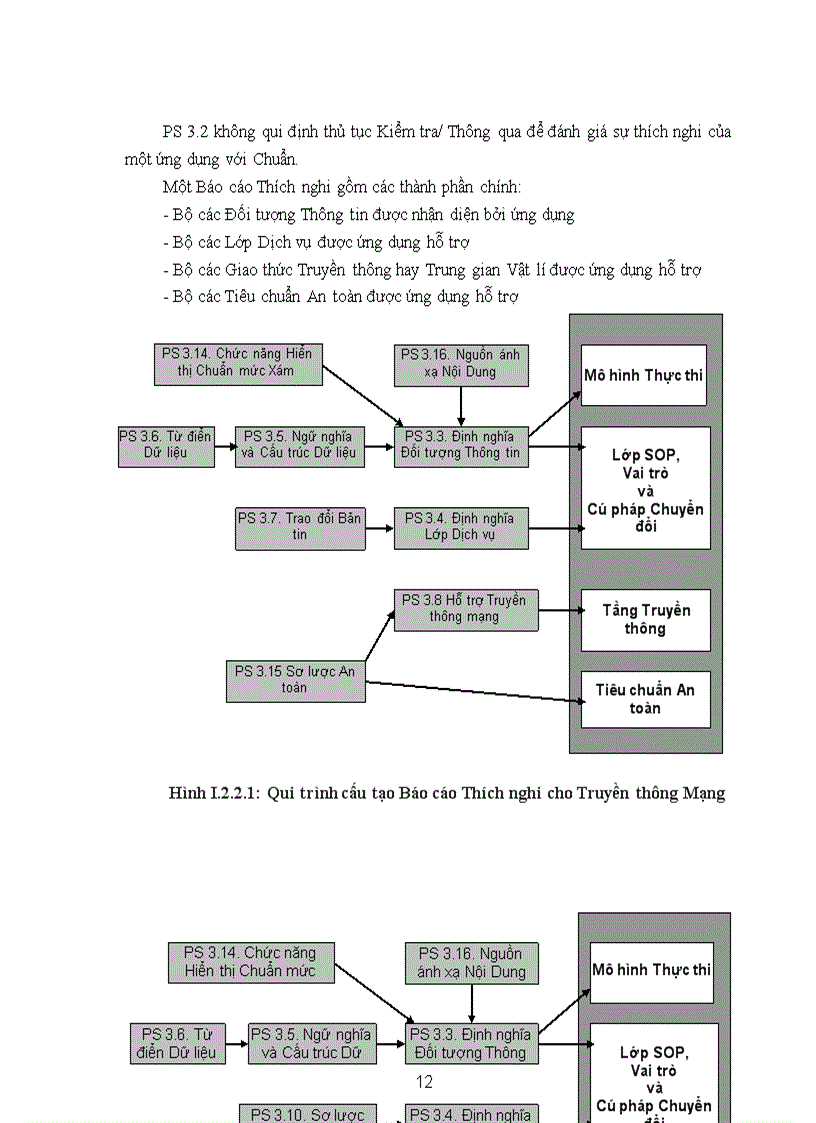 image for page Mã hóa câú trúc dữ liệu DICOM