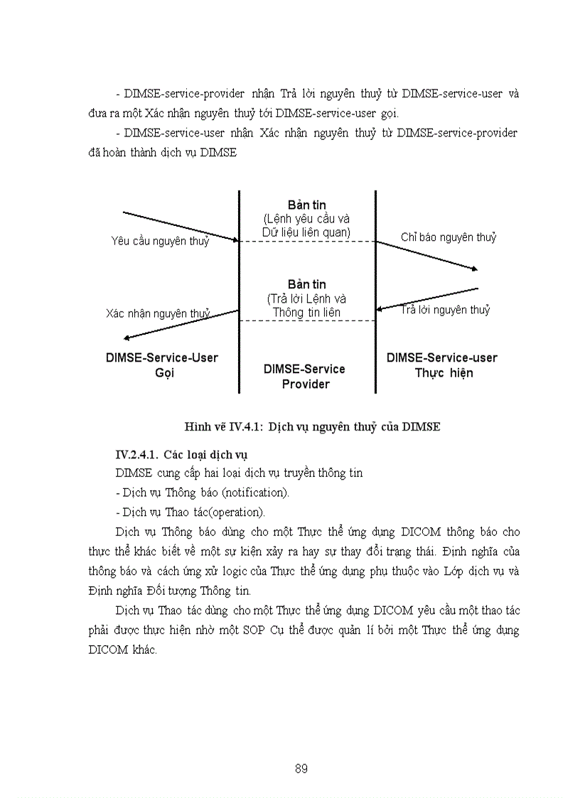 image for page Mã hóa câú trúc dữ liệu DICOM