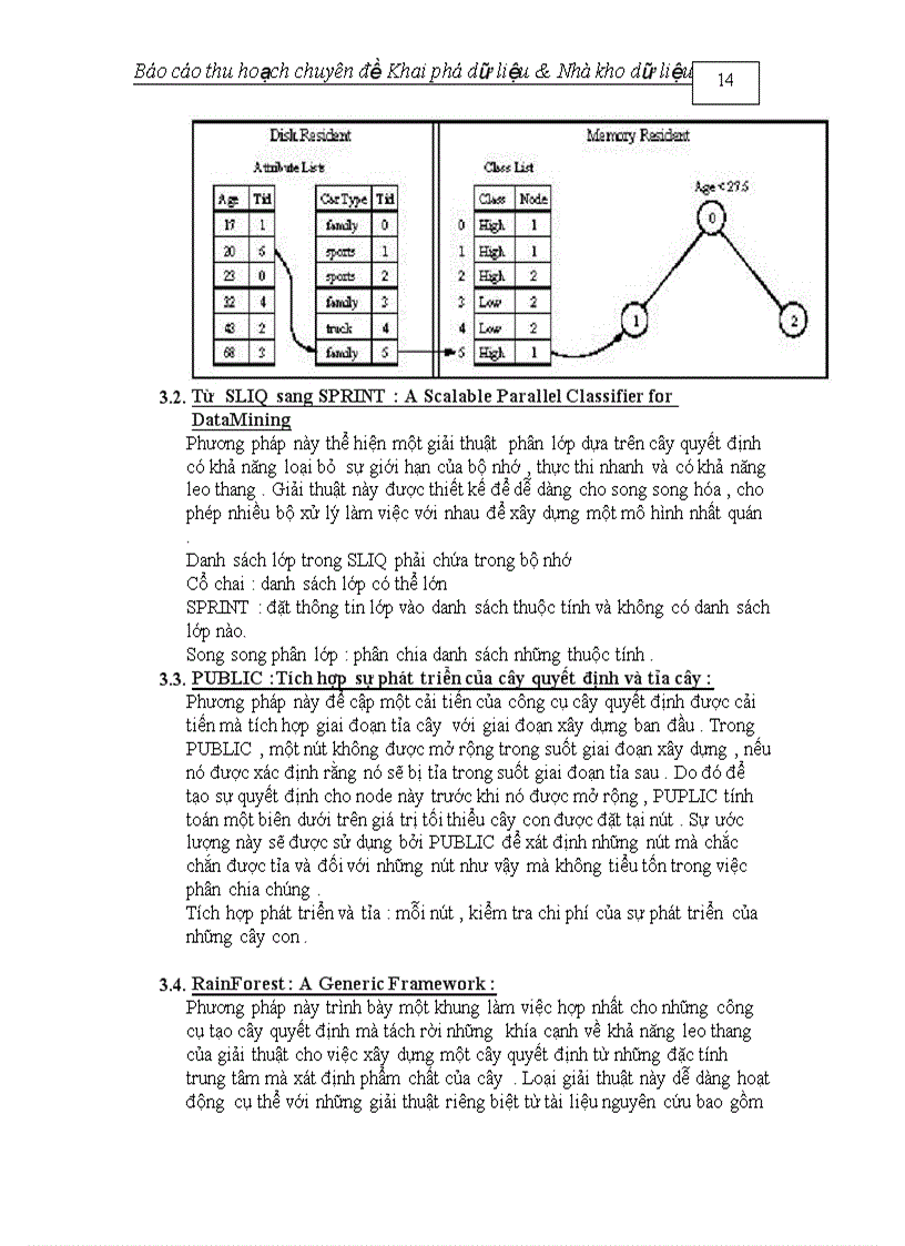 image for page Kỹ thuật phân lớp dữ liệu trong Khai Phá Dữ Liệu