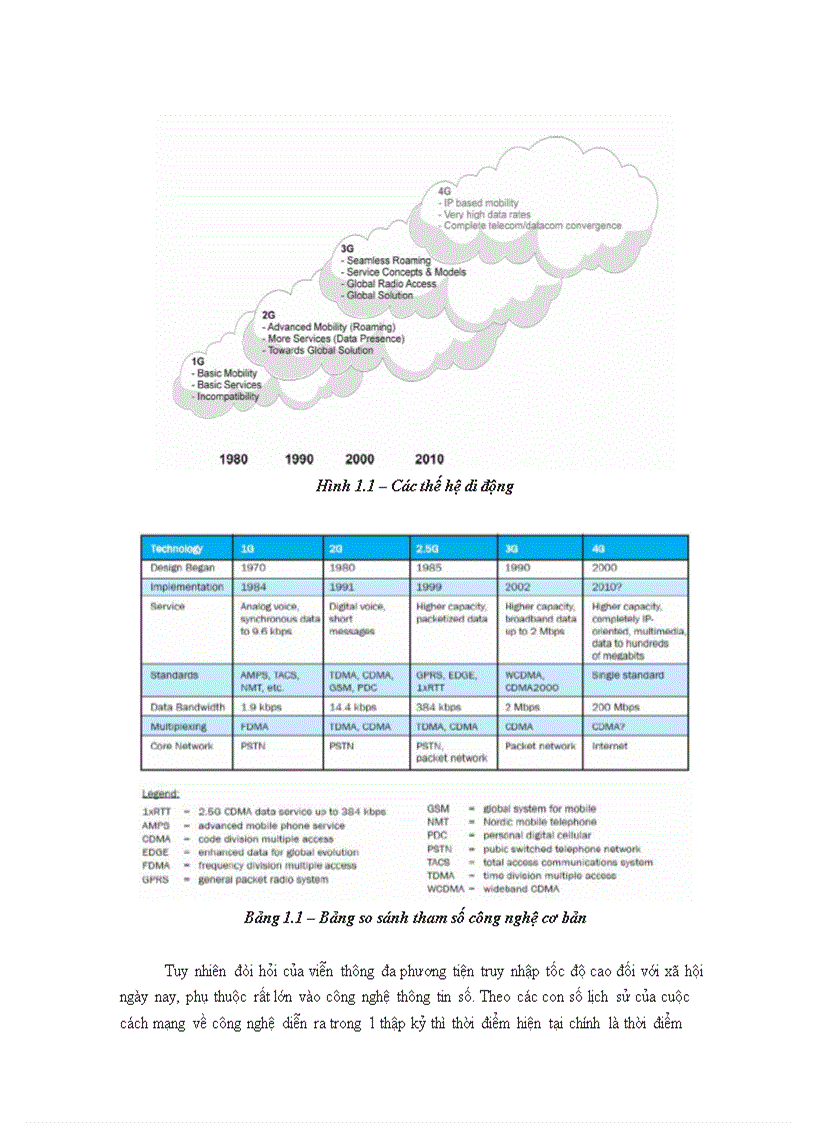 image for page Nghiên cứu ứng dụng công nghệ 4G cho mạng di động di động Viettel Mobile