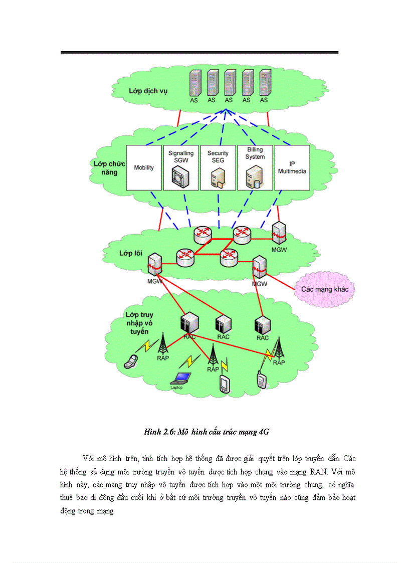 image for page Nghiên cứu ứng dụng công nghệ 4G cho mạng di động di động Viettel Mobile