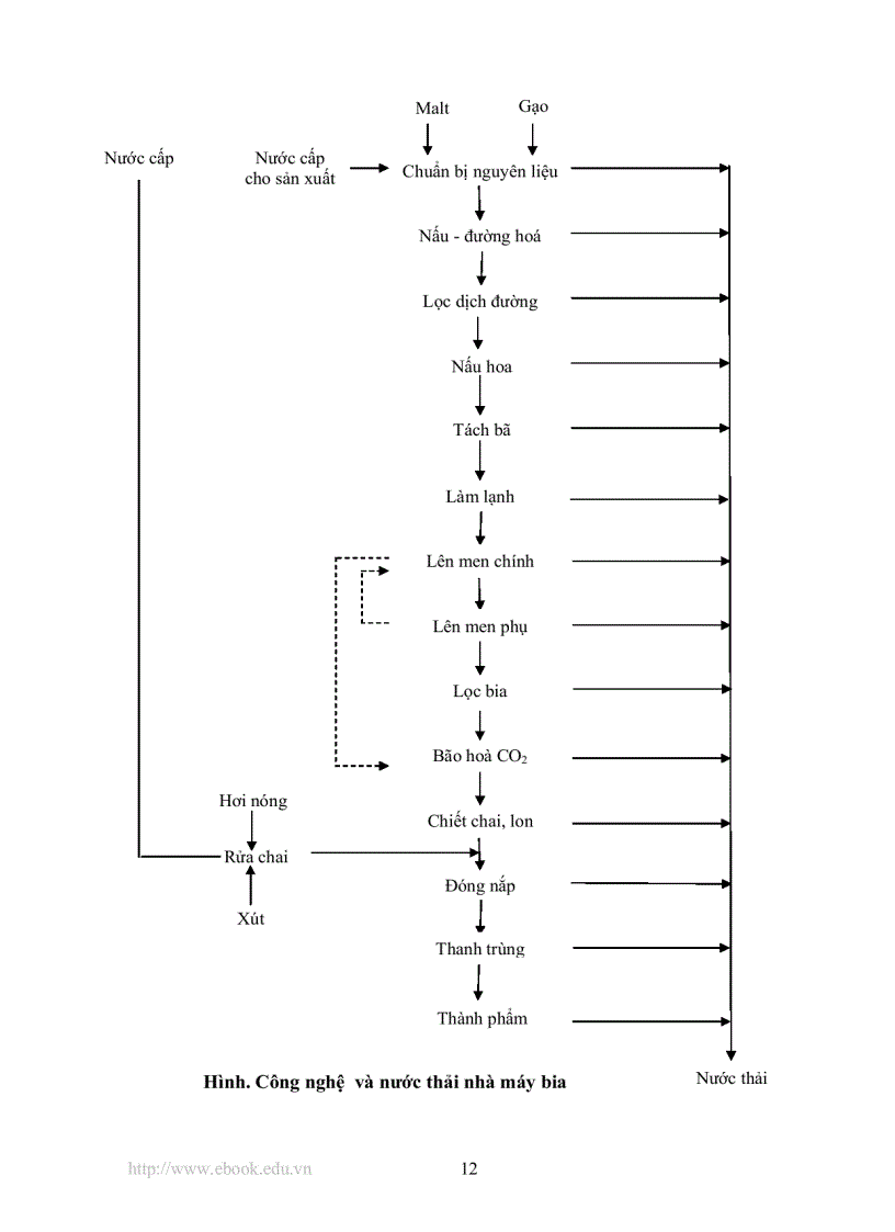 image for page Tính toán và thiết kế hệ thống xử lý nước thải nhà máy bia bằng phương pháp sinh học lưu lượng 2000 m3 ngày đêm