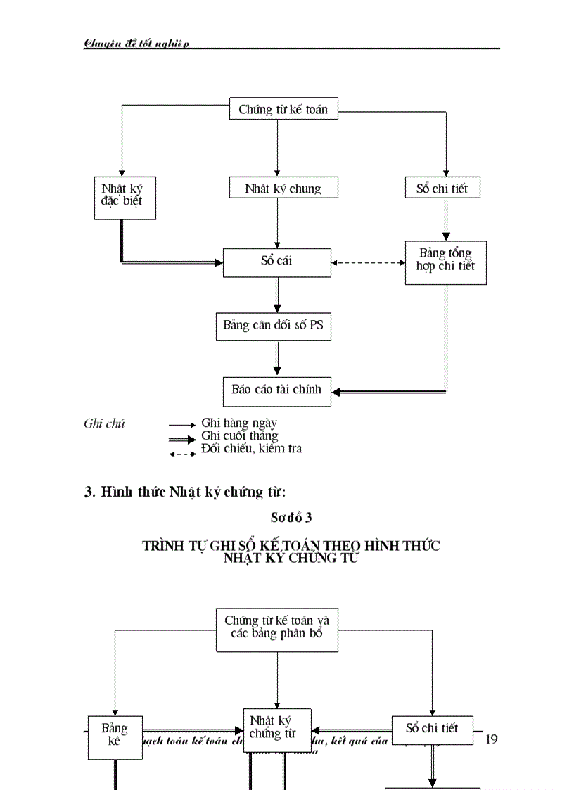 image for page Tổ chức hạch toán kế toán chi phí doanh thu kết quả của hoạt động xuất khẩu lao động