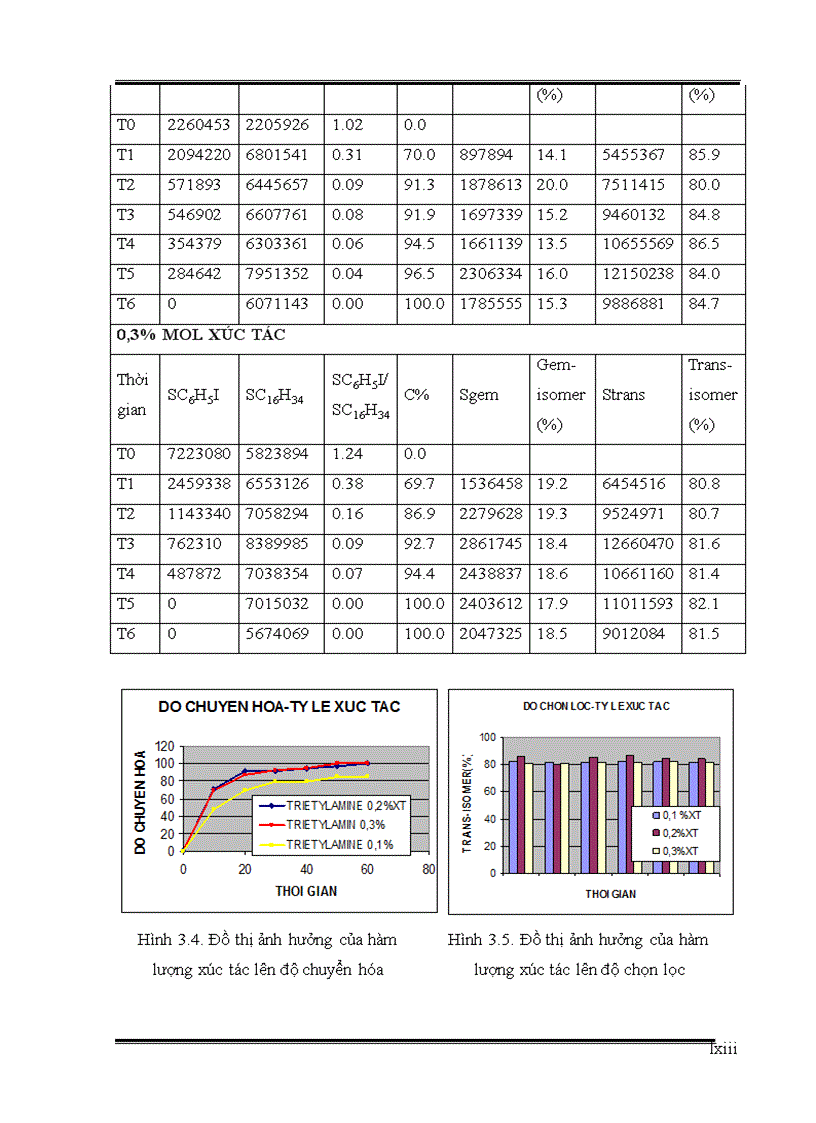 image for page Nghiên cứu thực hiện phản ứng heck sử dụng xúc tác palladium cố định trên vật liệu nano từ tính trong điều kiện vi sóng
