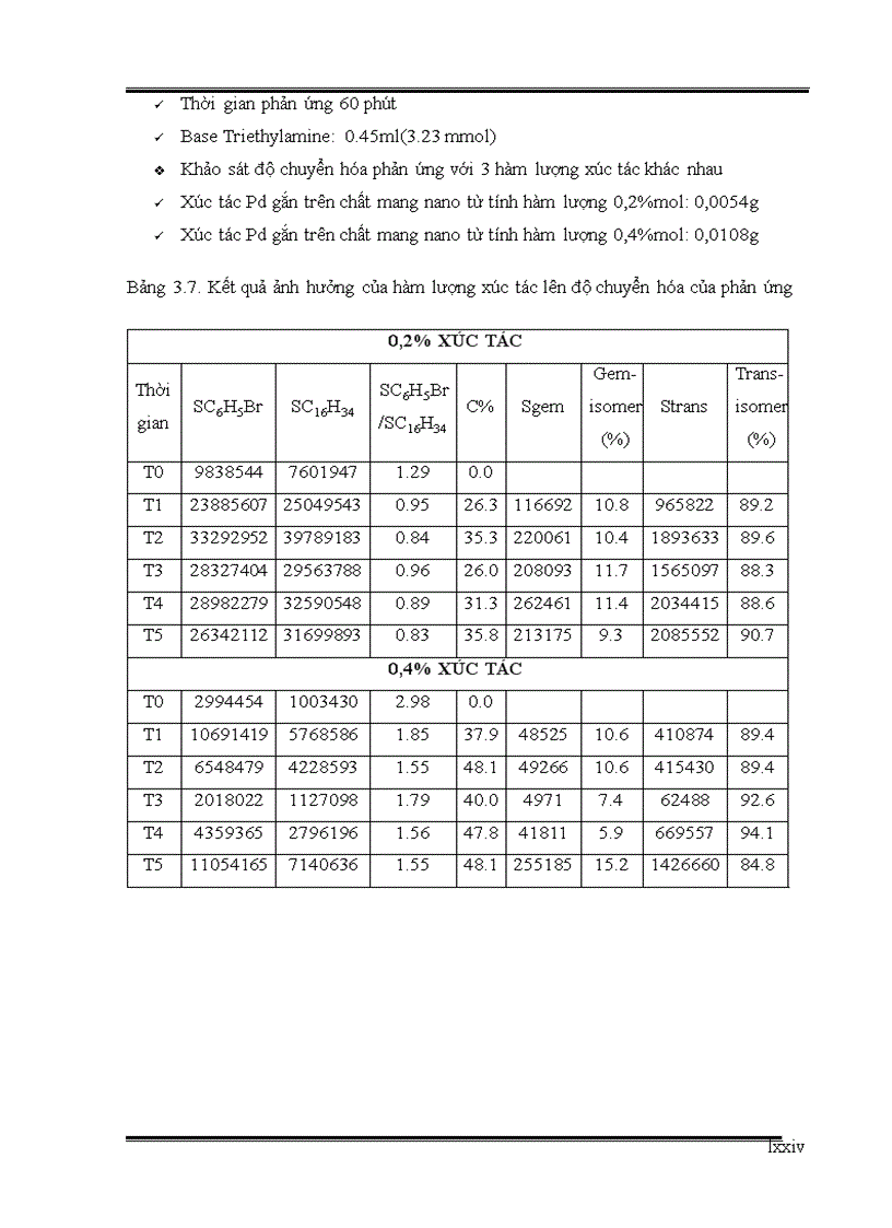 image for page Nghiên cứu thực hiện phản ứng heck sử dụng xúc tác palladium cố định trên vật liệu nano từ tính trong điều kiện vi sóng