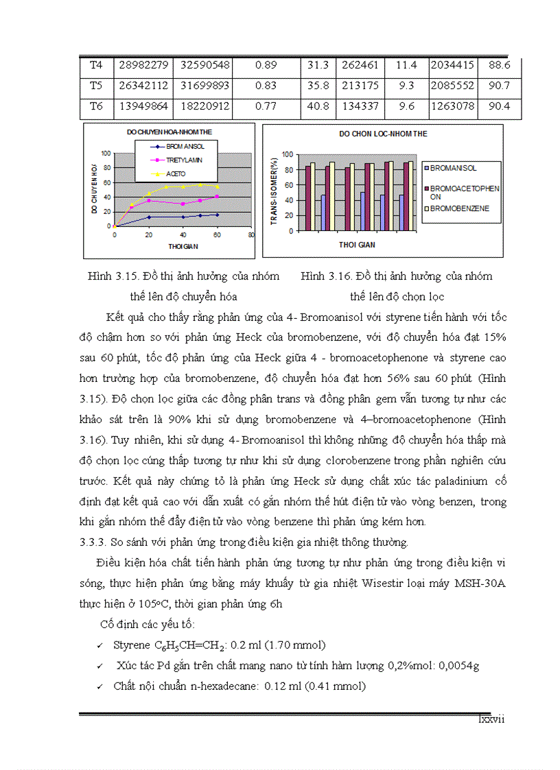 image for page Nghiên cứu thực hiện phản ứng heck sử dụng xúc tác palladium cố định trên vật liệu nano từ tính trong điều kiện vi sóng