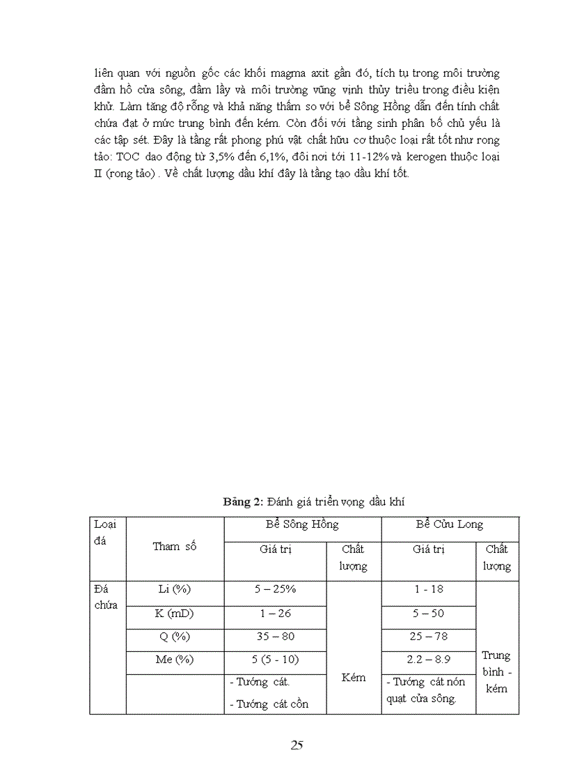 image for page Nghiên cứu đối sánh tướng trầm tích Oligocen bể Sông Hồng và bể Cửu Long và từ đó đánh giá triển vọng dầu khí