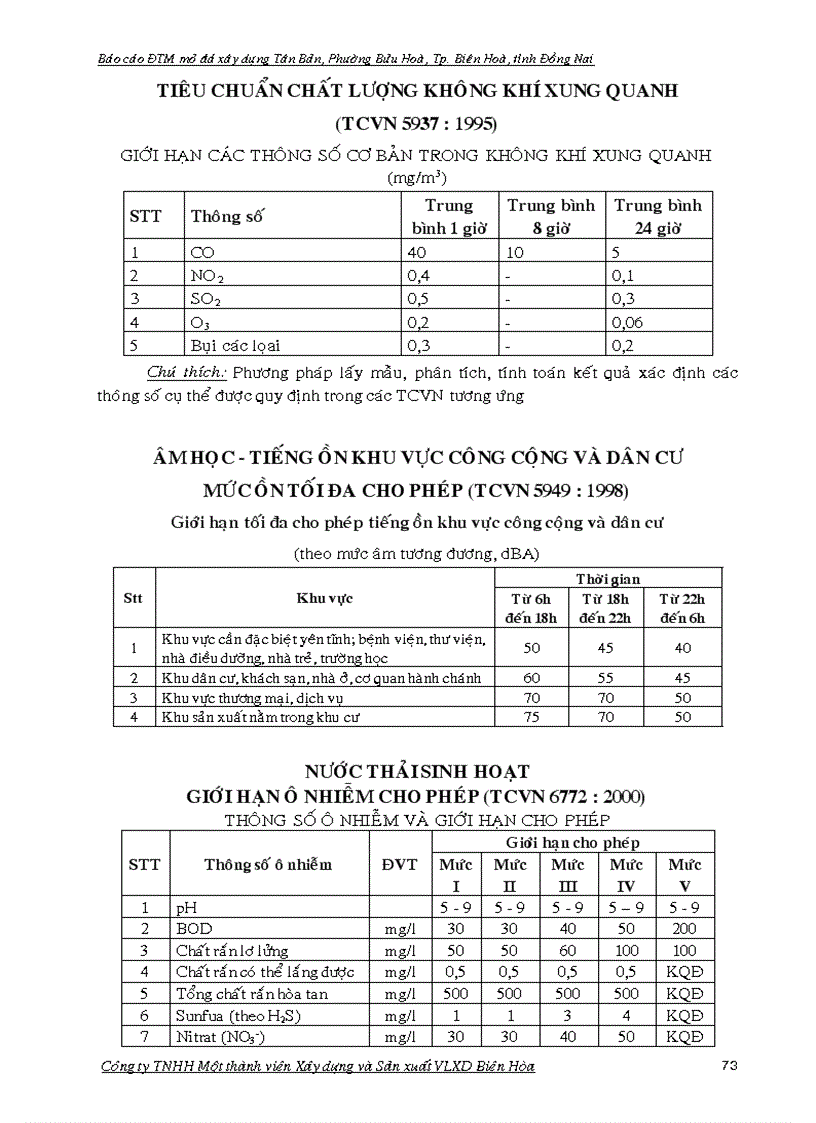 image for page BÁO CÁO ĐÁNH GIÁ TÁC ĐỘNG MÔI TRƯỜNG DỰ ÁN ĐẦU TƯ TĂNG ĐỘ SÂU KHAI THÁC ĐẾN MỨC 60m MỎ ĐÁ XÂY DỰNG TÂN BẢN PHƯỜNG BỬU HÒA THÀNH PHỐ BIÊN HOÀ TỈNH ĐỒNG NAI