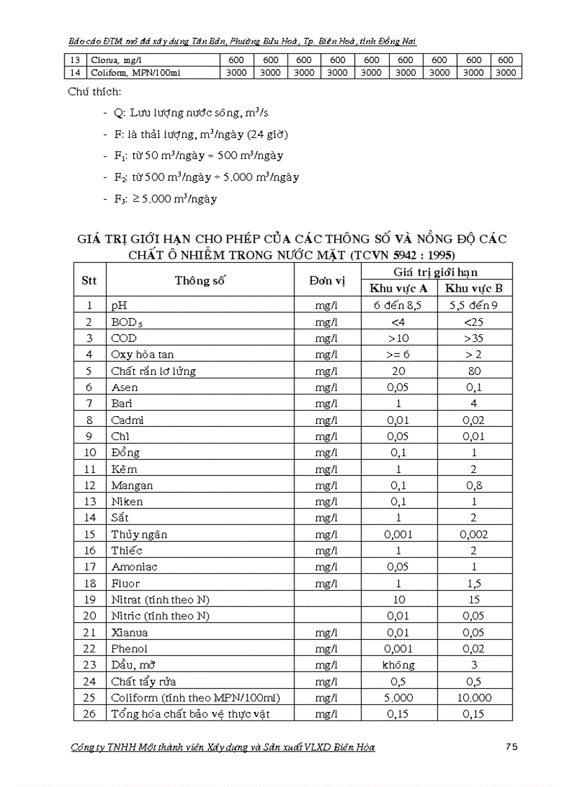image for page BÁO CÁO ĐÁNH GIÁ TÁC ĐỘNG MÔI TRƯỜNG DỰ ÁN ĐẦU TƯ TĂNG ĐỘ SÂU KHAI THÁC ĐẾN MỨC 60m MỎ ĐÁ XÂY DỰNG TÂN BẢN PHƯỜNG BỬU HÒA THÀNH PHỐ BIÊN HOÀ TỈNH ĐỒNG NAI