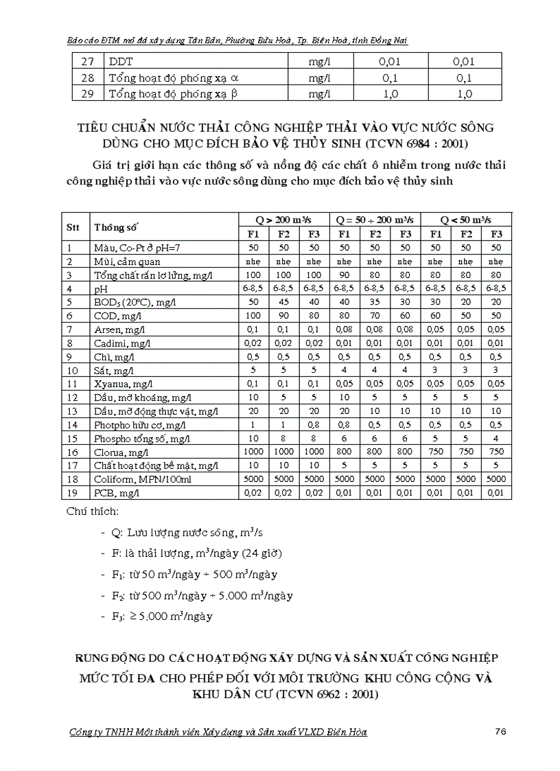 image for page BÁO CÁO ĐÁNH GIÁ TÁC ĐỘNG MÔI TRƯỜNG DỰ ÁN ĐẦU TƯ TĂNG ĐỘ SÂU KHAI THÁC ĐẾN MỨC 60m MỎ ĐÁ XÂY DỰNG TÂN BẢN PHƯỜNG BỬU HÒA THÀNH PHỐ BIÊN HOÀ TỈNH ĐỒNG NAI