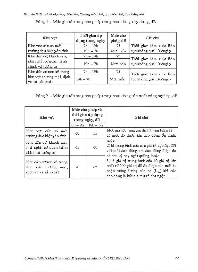 image for page BÁO CÁO ĐÁNH GIÁ TÁC ĐỘNG MÔI TRƯỜNG DỰ ÁN ĐẦU TƯ TĂNG ĐỘ SÂU KHAI THÁC ĐẾN MỨC 60m MỎ ĐÁ XÂY DỰNG TÂN BẢN PHƯỜNG BỬU HÒA THÀNH PHỐ BIÊN HOÀ TỈNH ĐỒNG NAI