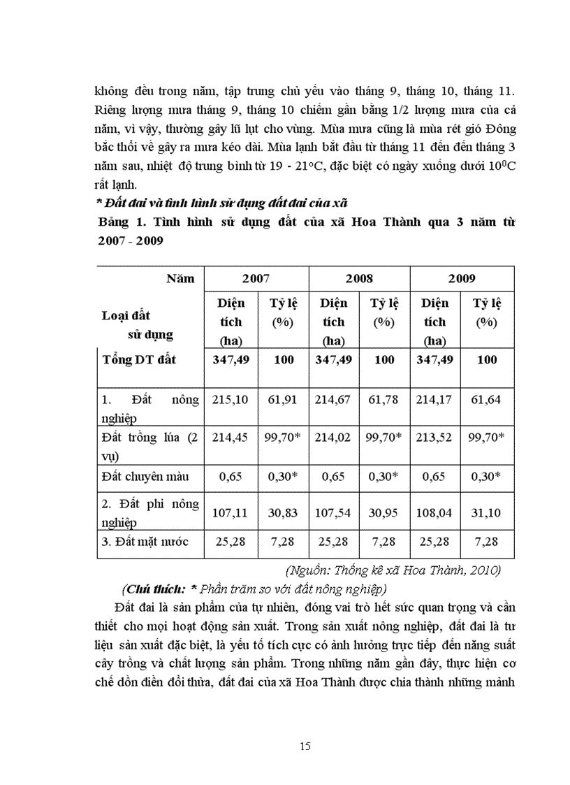 image for page Tìm hiểu hệ thống tín dụng nông thôn và khả năng tiếp cận nguồn vốn tín dụng của người dân xã Hoa Thành huyện Yên Thành tỉnh Nghệ An