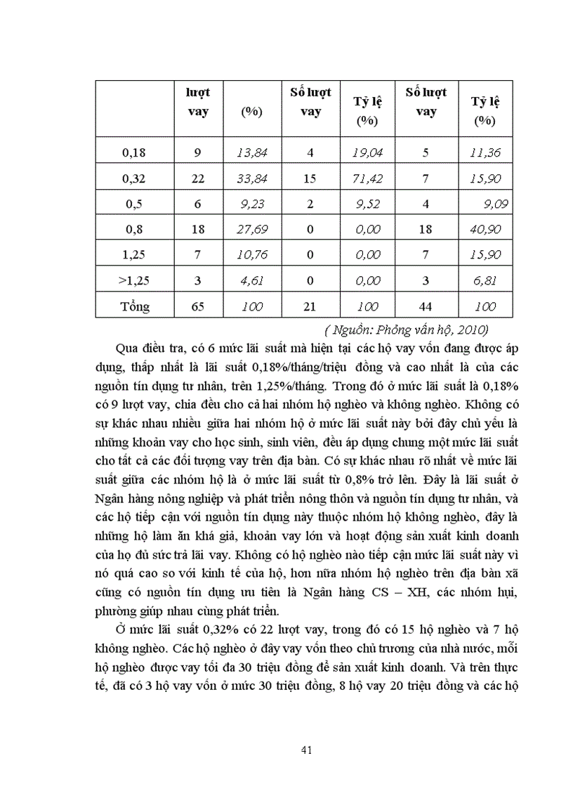 image for page Tìm hiểu hệ thống tín dụng nông thôn và khả năng tiếp cận nguồn vốn tín dụng của người dân xã Hoa Thành huyện Yên Thành tỉnh Nghệ An