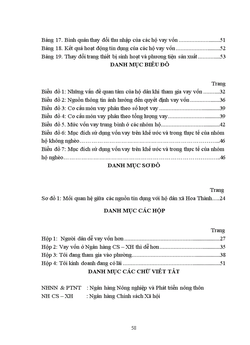 image for page Tìm hiểu hệ thống tín dụng nông thôn và khả năng tiếp cận nguồn vốn tín dụng của người dân xã Hoa Thành huyện Yên Thành tỉnh Nghệ An