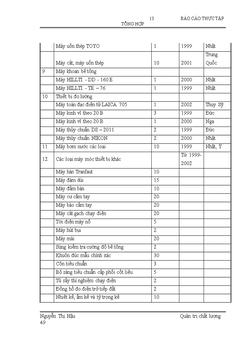 image for page Báo cáo thực tập tại Công ty cổ phần xây dựng số 1 VINACONEX