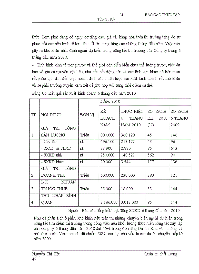 image for page Báo cáo thực tập tại Công ty cổ phần xây dựng số 1 VINACONEX
