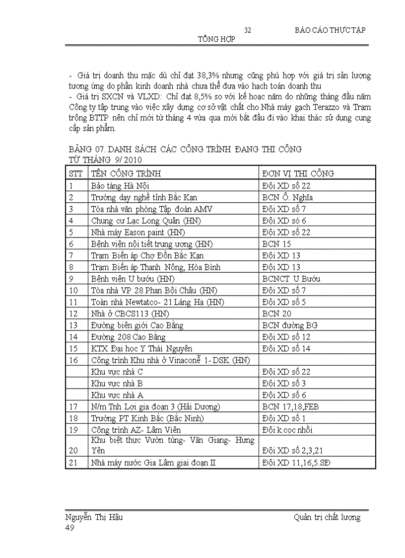 image for page Báo cáo thực tập tại Công ty cổ phần xây dựng số 1 VINACONEX
