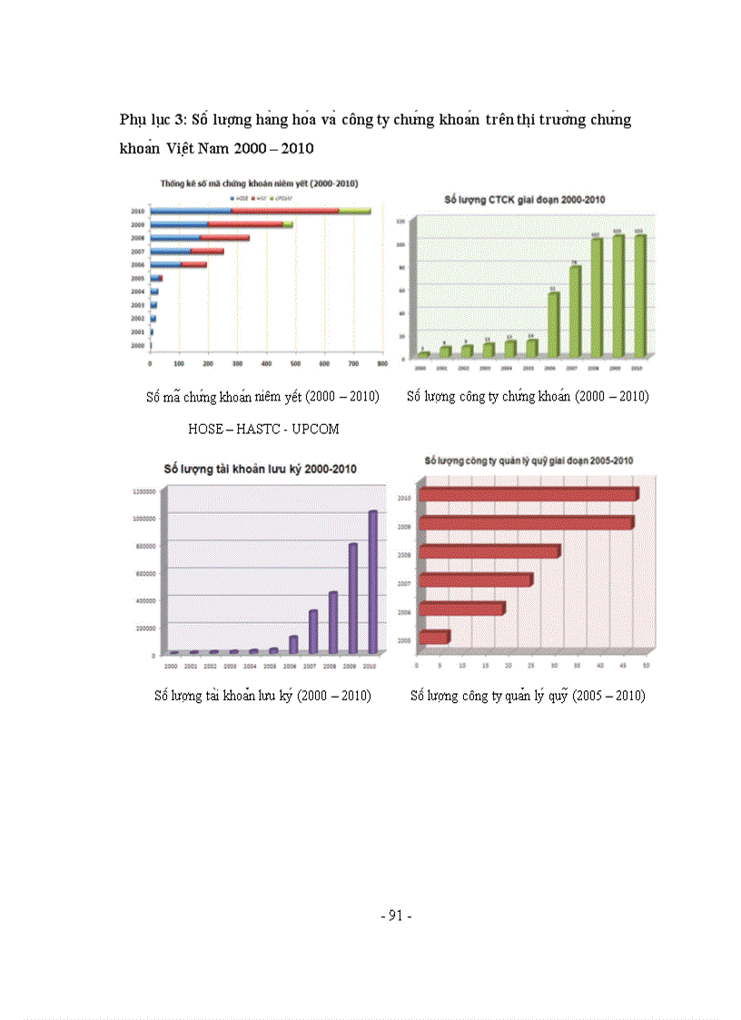 image for page Phân tích ảnh hưởng của suy thoái kinh tế thế giơ i đến thị trường chứng khoán Việt Nam từ năm 2009 tới na