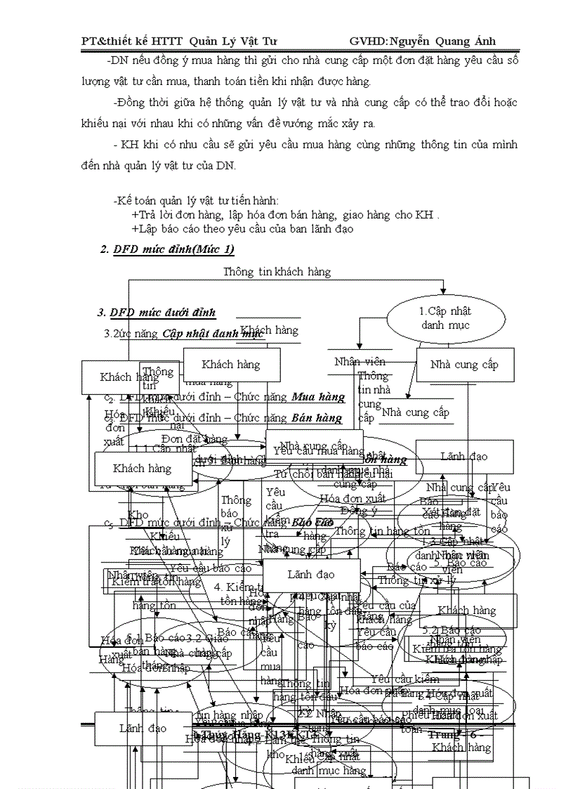 image for page Phân tích và thiết kế hệ thống thông tin quản lý vật tư tại Công ty VINACONEX 10