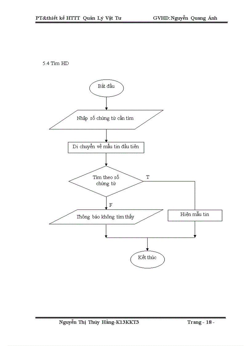 image for page Phân tích và thiết kế hệ thống thông tin quản lý vật tư tại Công ty VINACONEX 10