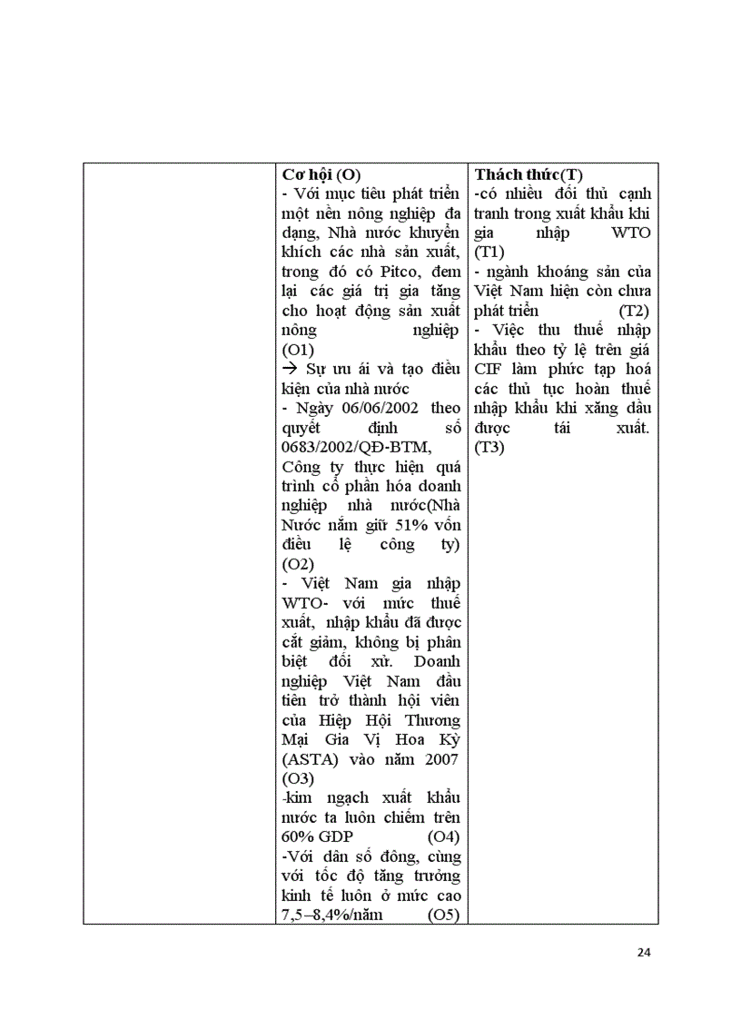 image for page Phân tích sự tác động của môi trường và sự phản ứng lại của công ty cổ phần xuất nhập khẩu petrolimex