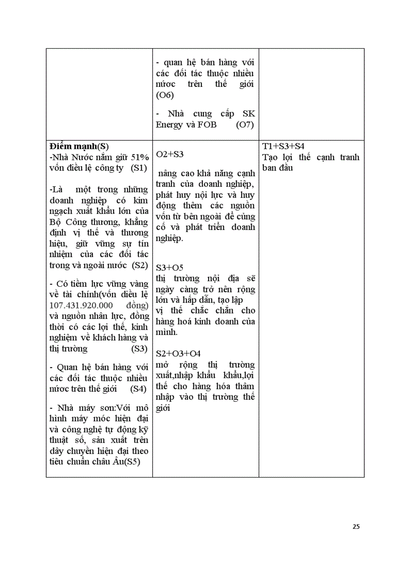 image for page Phân tích sự tác động của môi trường và sự phản ứng lại của công ty cổ phần xuất nhập khẩu petrolimex