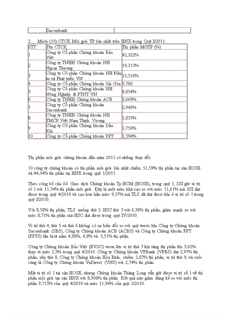 image for page Tổng quan về thị trường chứng khoán Việt Nam