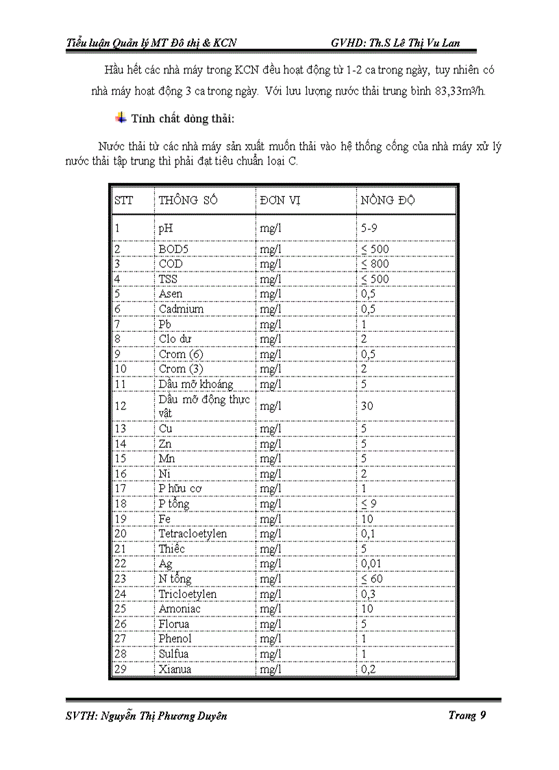 image for page Quản lý môi trường khu công nghiệp lê minh xuân