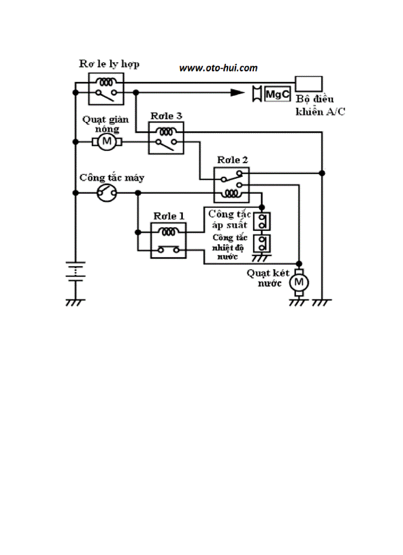 Sơ đồ nguyên lý hệ thống điều hòa trong oto