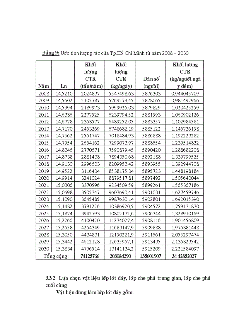 image for page Tính toán thiết kế bãi chôn lấp hợp vệ sinh cho thành phố Hồ Chí Minh quy hoạch đến năm 2030