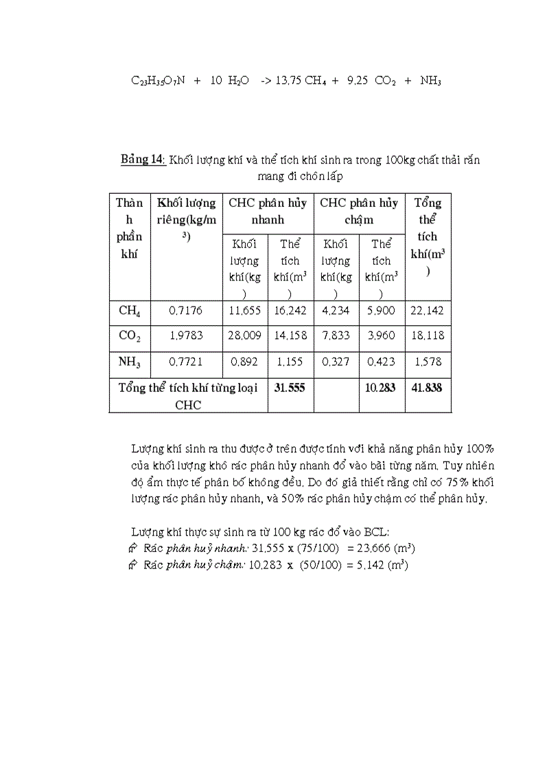 image for page Tính toán thiết kế bãi chôn lấp hợp vệ sinh cho thành phố Hồ Chí Minh quy hoạch đến năm 2030