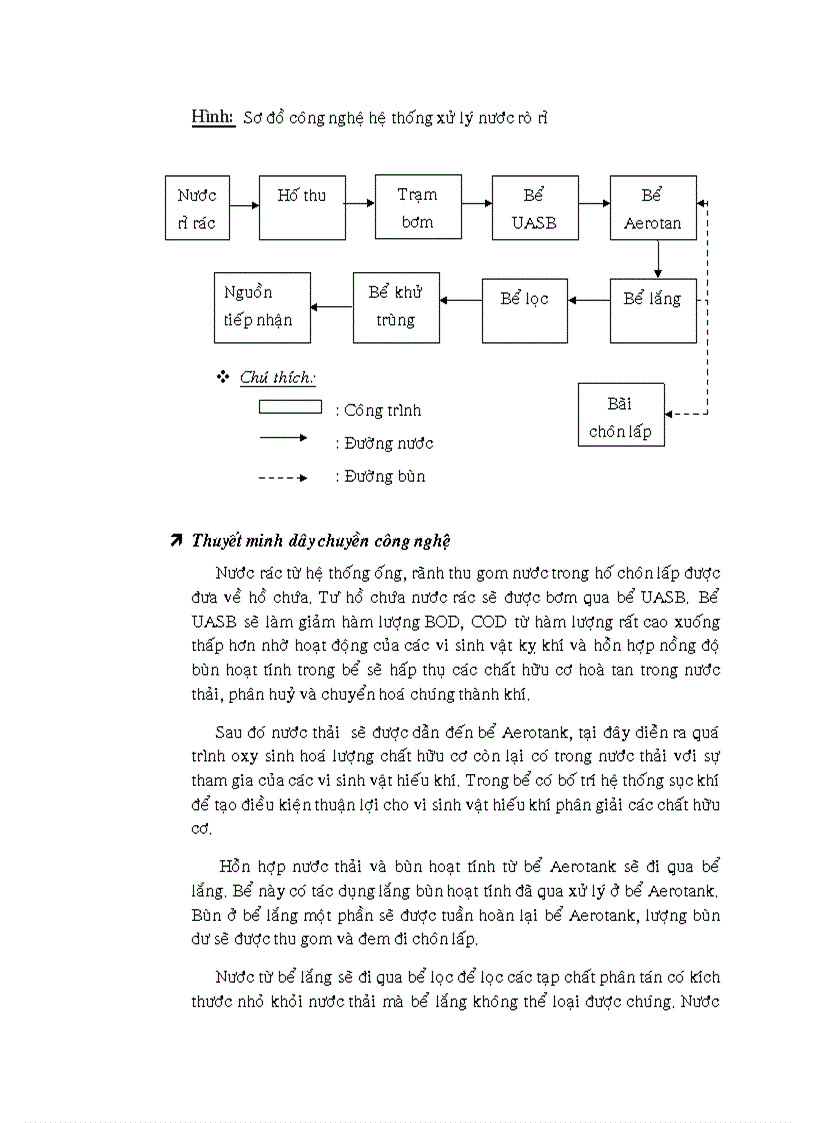 image for page Tính toán thiết kế bãi chôn lấp hợp vệ sinh cho thành phố Hồ Chí Minh quy hoạch đến năm 2030